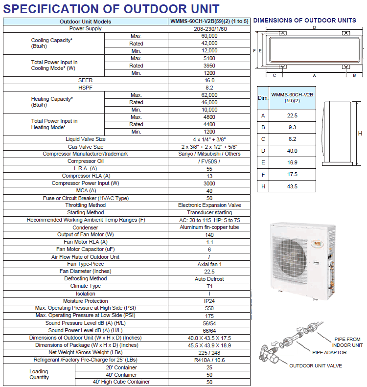 5 TON HEAT PUMP