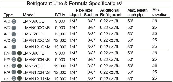 lg split air conditioner